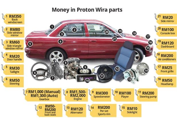 Alat Ganti Kereta Proton - mweosmalay