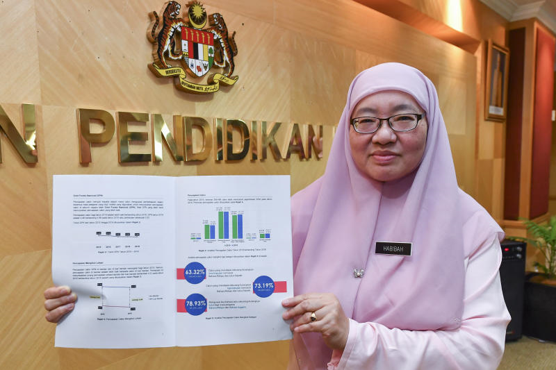 Analisis Soalan Percubaan Spm Prinsip Perakaunan 2019