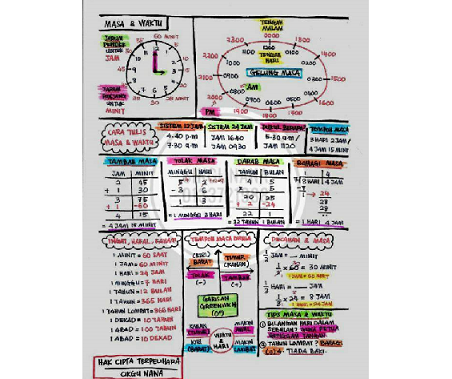 Nota ringkas matematik tingkatan 4