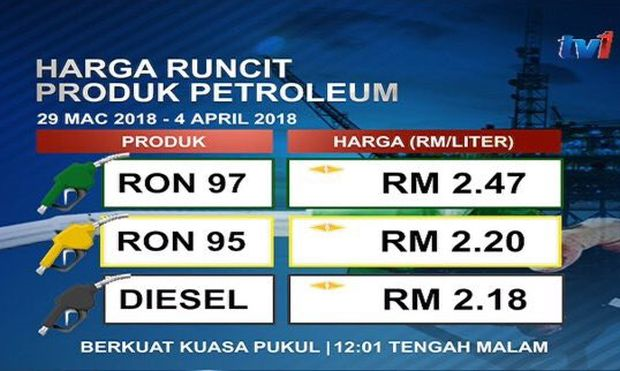 Harga Petrol, Diesel Kekal - Semasa  mStar