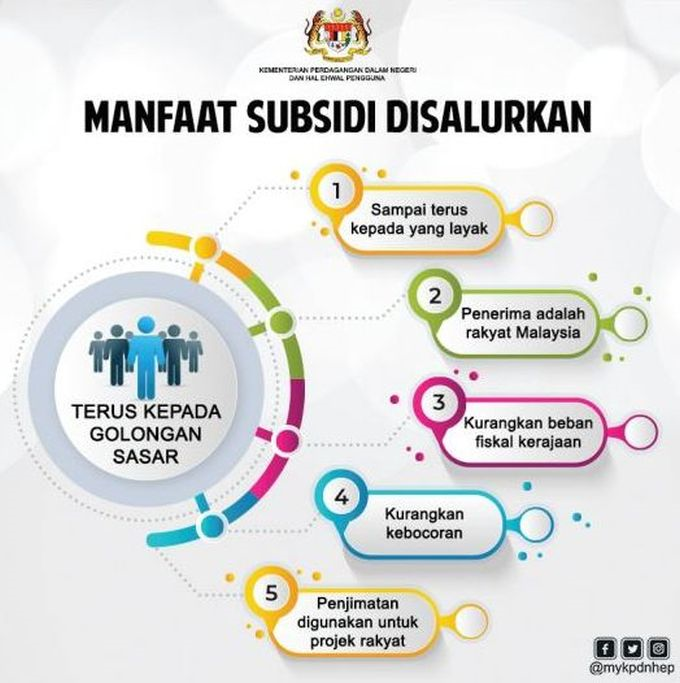 Bantuan subsidi kerajaan