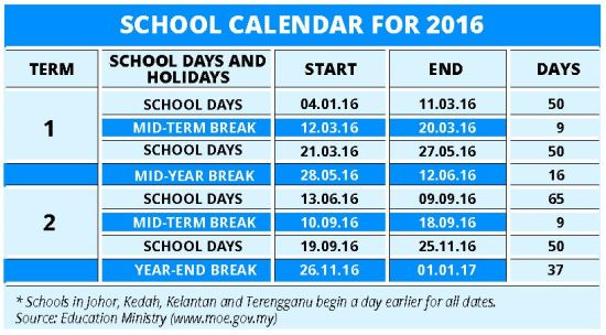 cuti sekolah penggal pertama 2016