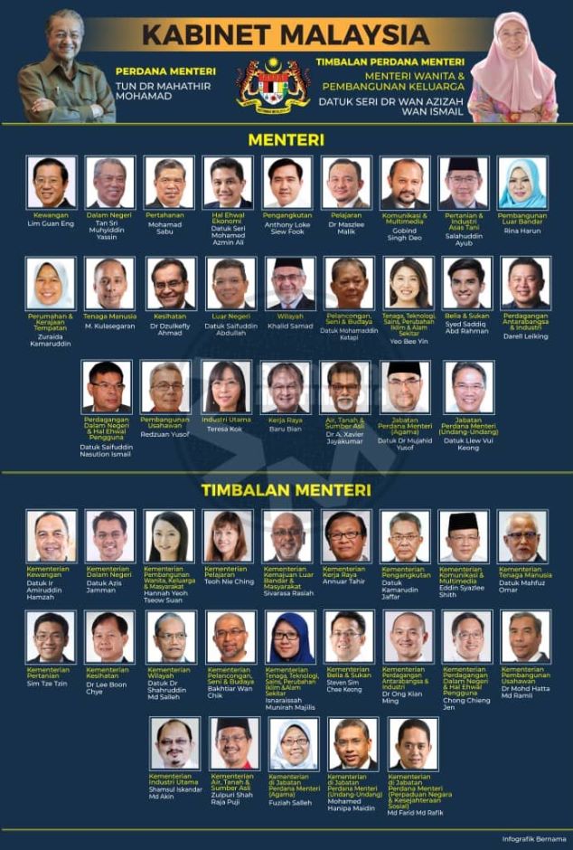 Nama baru perdana menteri malaysia 2021