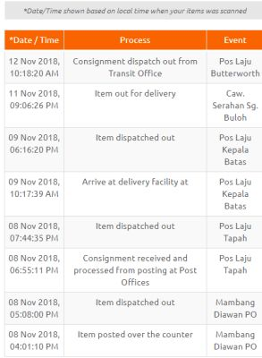 Jauh Perjalanan Ular Sawa Dikirim Dari Gopeng Ke Usm Guna Pos Laju Semasa Mstar