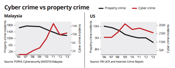 statistik jenayah di malaysia 2018