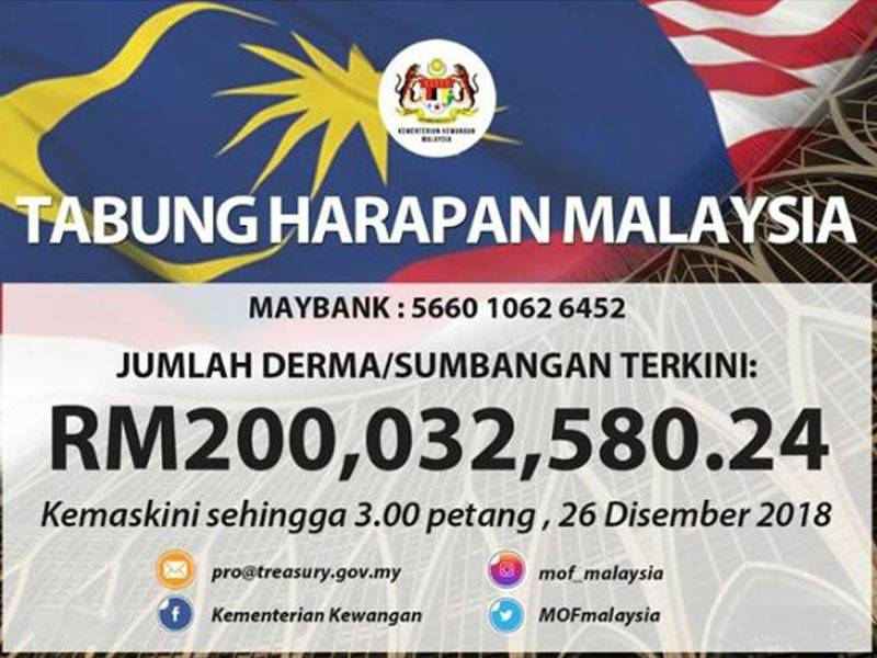 Kutipan Tabung Harapan Malaysia Lebih Rm200 Juta Semasa Mstar