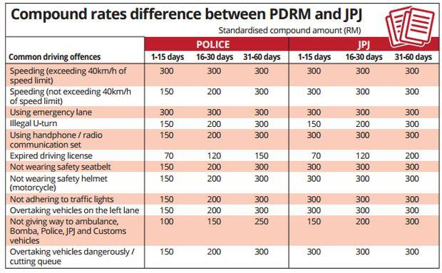 Pengurangan saman pdrm