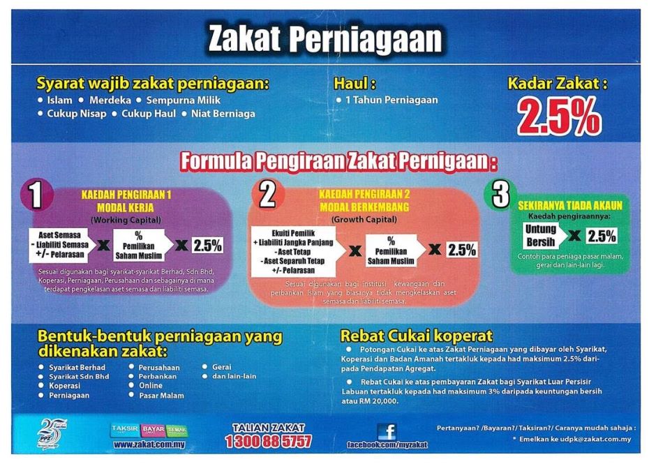 Syarat wajib zakat perniagaan