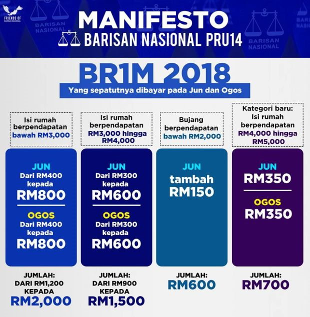 Penerima BR1M bakal dapat durian runtuh - Semasa  mStar