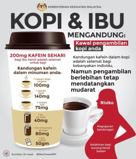 Perhatian Wanita Hamil Hantu Kopi Jangan Ambil Kafein Lebih 200mg Sehari Nak Tahu Kenapa Ini Sebabnya Famili Mstar