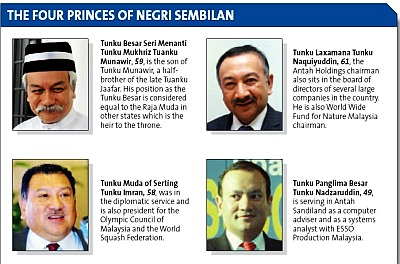 Pemilihan pengganti Yang Dipertuan Besar Negeri Sembilan dibuat antara Putera Yang Empat iaitu Tunku Besar Seri Menanti Tunku Mukhriz Ibni Almarhum Tuanku Munawir, Tunku Laxamana Tunku Naquiyuddin Ibni Almarhum Tuanku Ja'afar, Tunku Muda Serting Tunku Imran Ibni Almarhum Tuanku Ja'afar dan Tuanku Panglima Besar Tunku Nazaruddin Ibni Almarhum Tuanku Ja'afar.