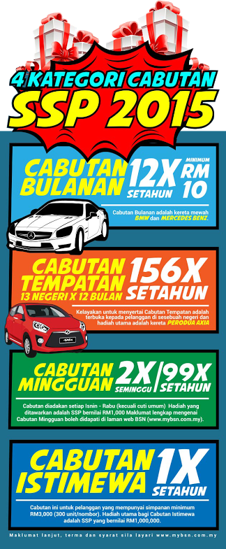 Perkara Yang Anda Mungkin Tidak Tahu Mengenai Ssp Bsn Klik Mstar