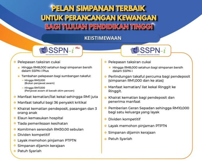 Pelbagai Faedah Ada Dividen Paling Wow Pelepasan Taksiran Cukai Sspn Pelan Terbaik Simpanan Pendidikan Semasa Mstar