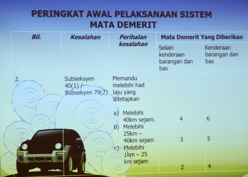 23 Kesalahan Lalu Lintas Kena Mata Demerit Akhir Tahun Ini Jpj Semasa Mstar